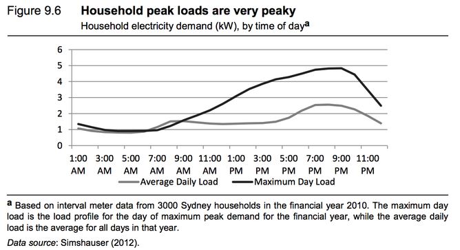 Productivity Commission Inquiry Report 