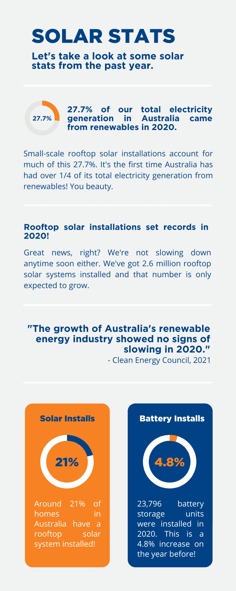 solar infographic
