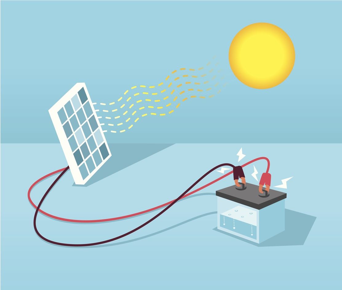 Solar Power Process