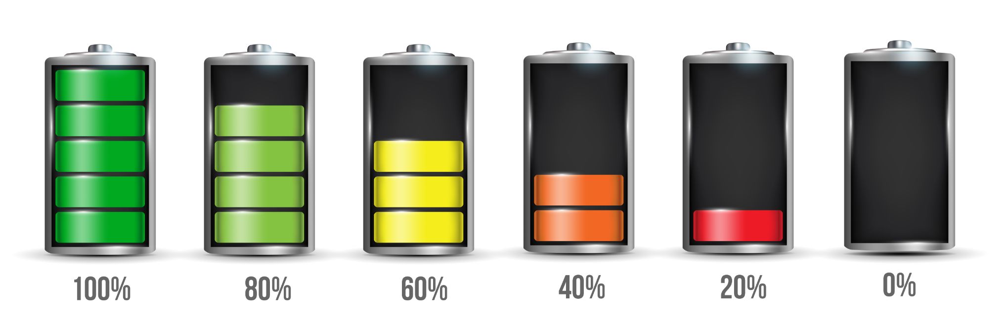 battery with different power levels