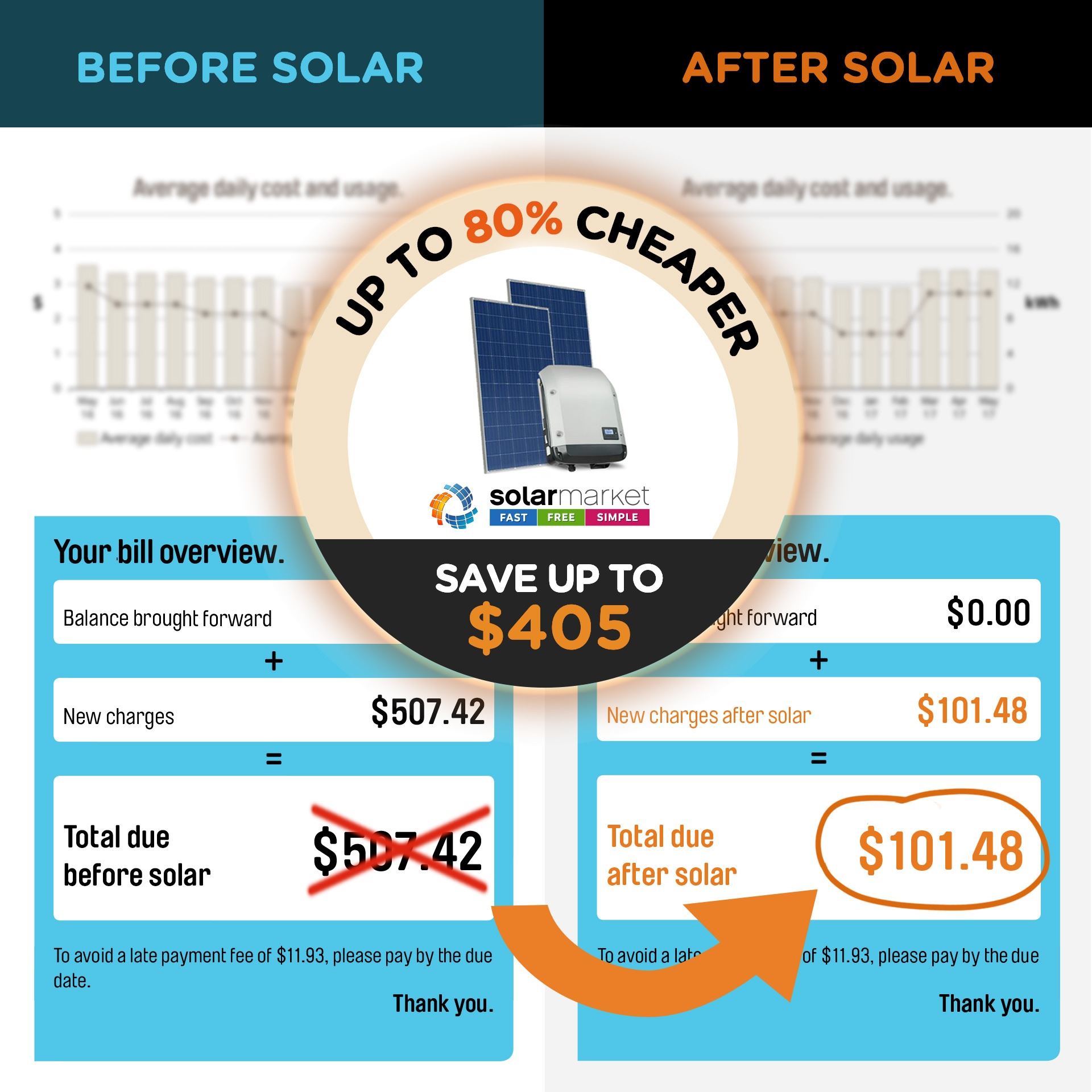 solar bill benefits