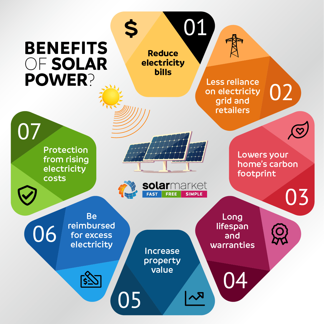 benefits of residential solar power