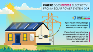 excess-solar-energy-exportation