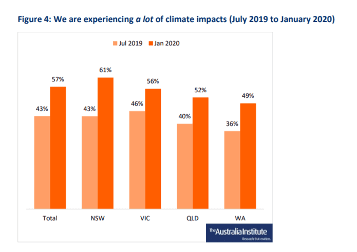 Climate Impact Diagram