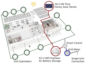 solar PV diagram