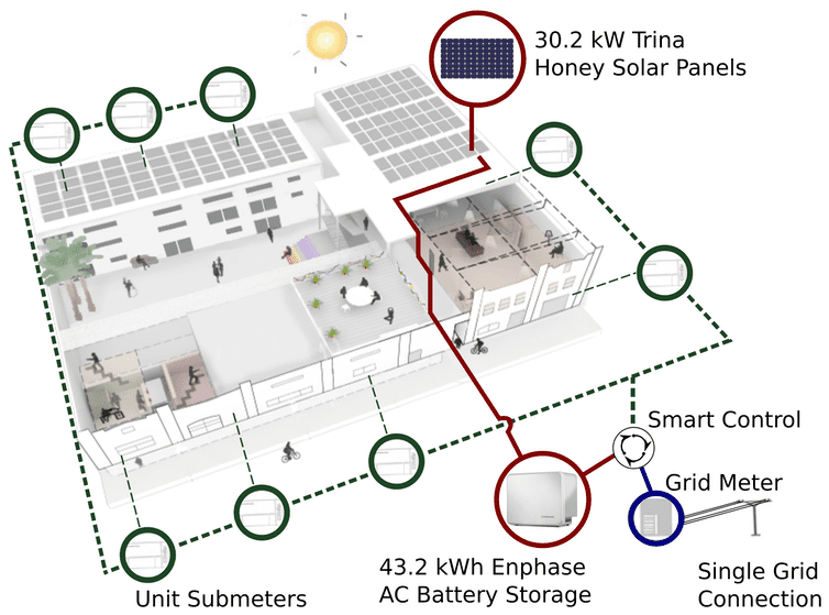 Stucco Layout Solar Network