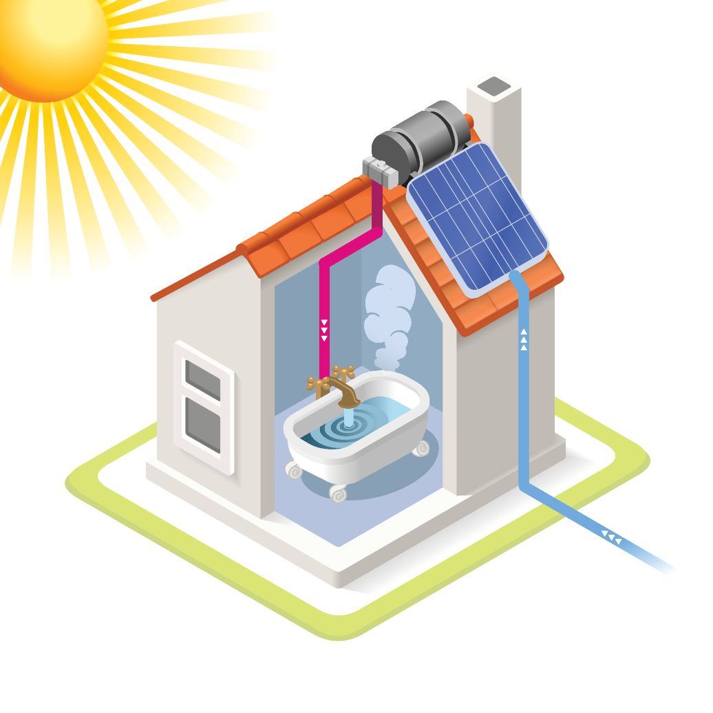 Collector-based Hot Water System