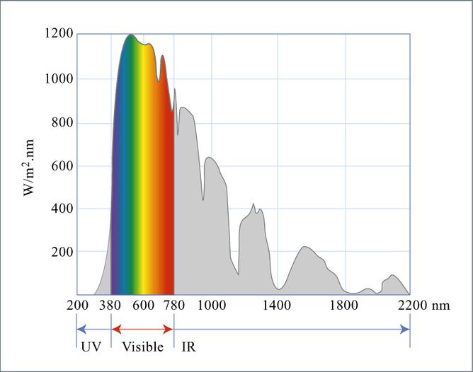 diagram of light spectrum
