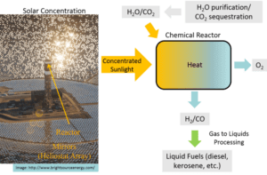 diagram of solar thermal