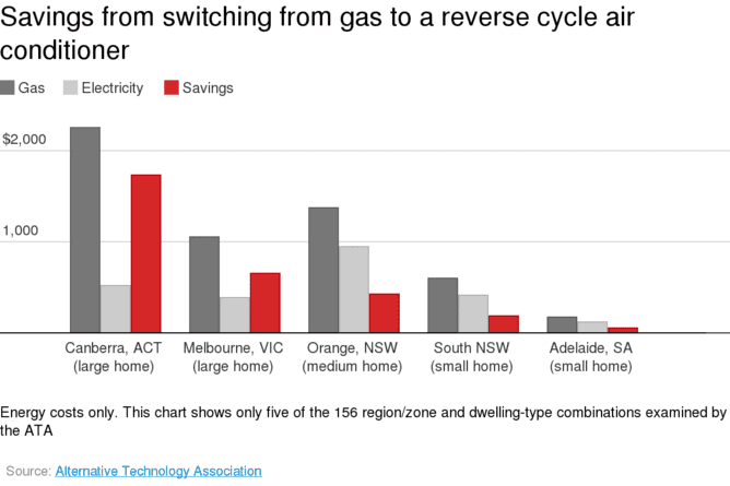 Energy cost chart