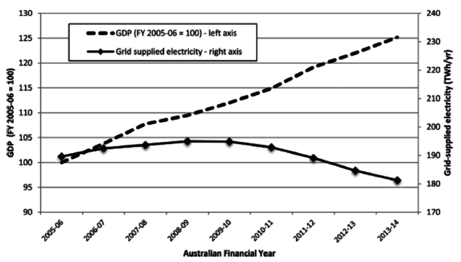 Australian Financial Year