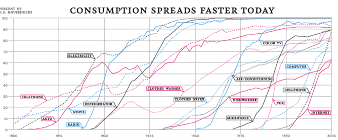 Consumption Spreads Chart