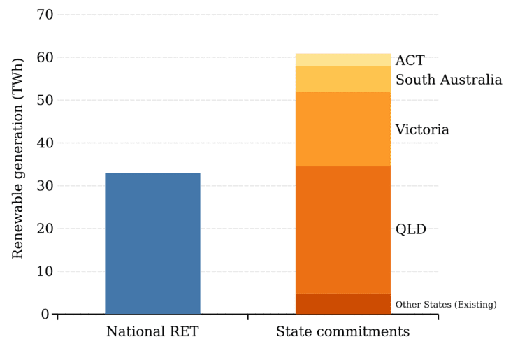 renewable energy target