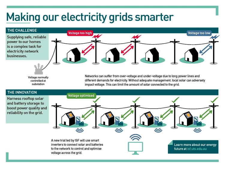 electricity grid infographic
