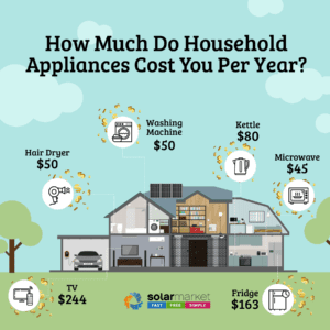 solar infographic