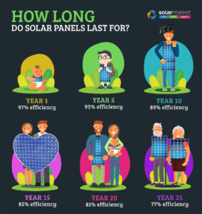 solar infographic