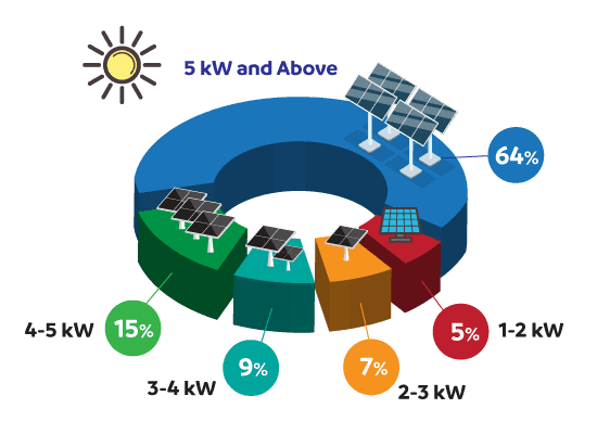 solar infographic