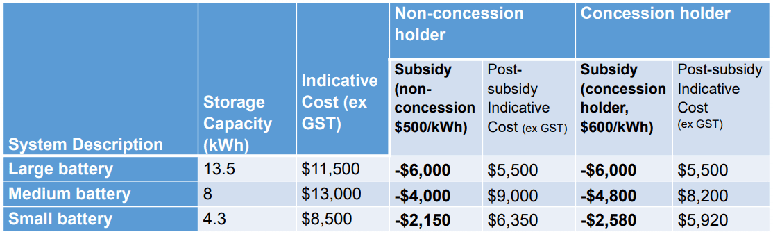 Battery pricing table