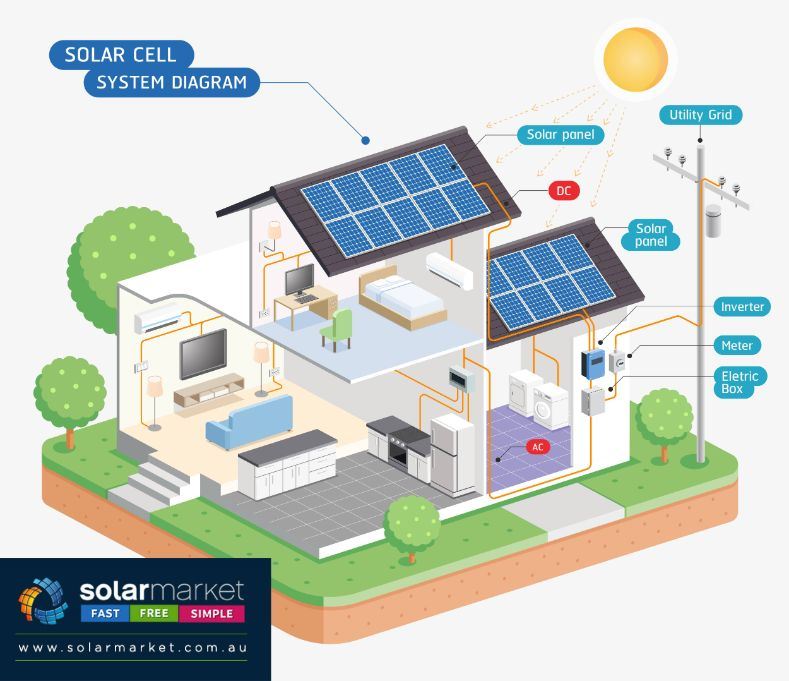 diagram of solar PV