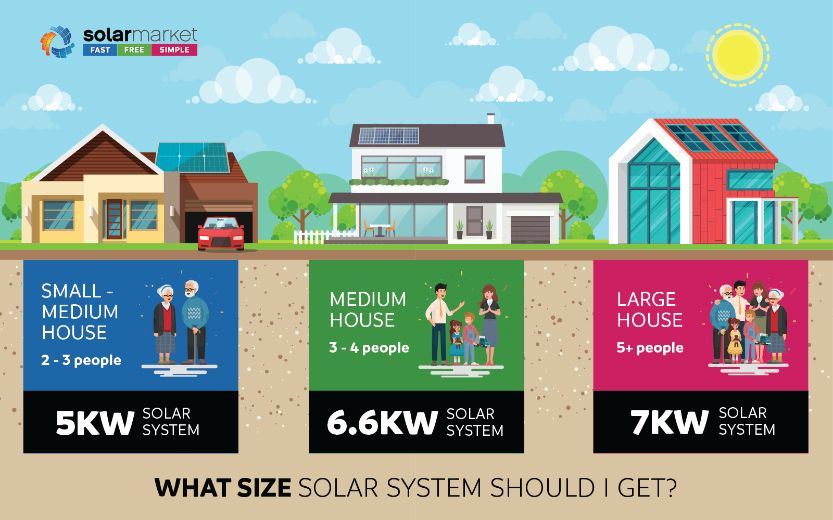 house solar system sizes