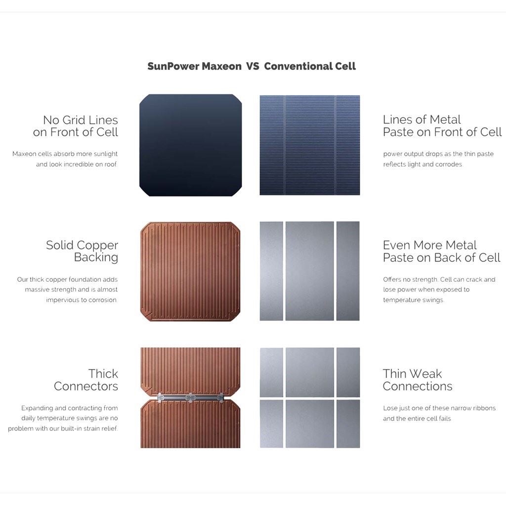 Sun Power Vs Conventional Cell Sun Power Vs Conventional Cell