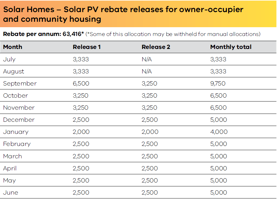 Pv Rebates