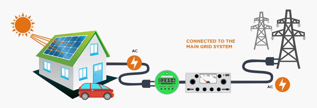 Grid connected Solar PV System