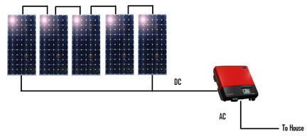 Central inverter system