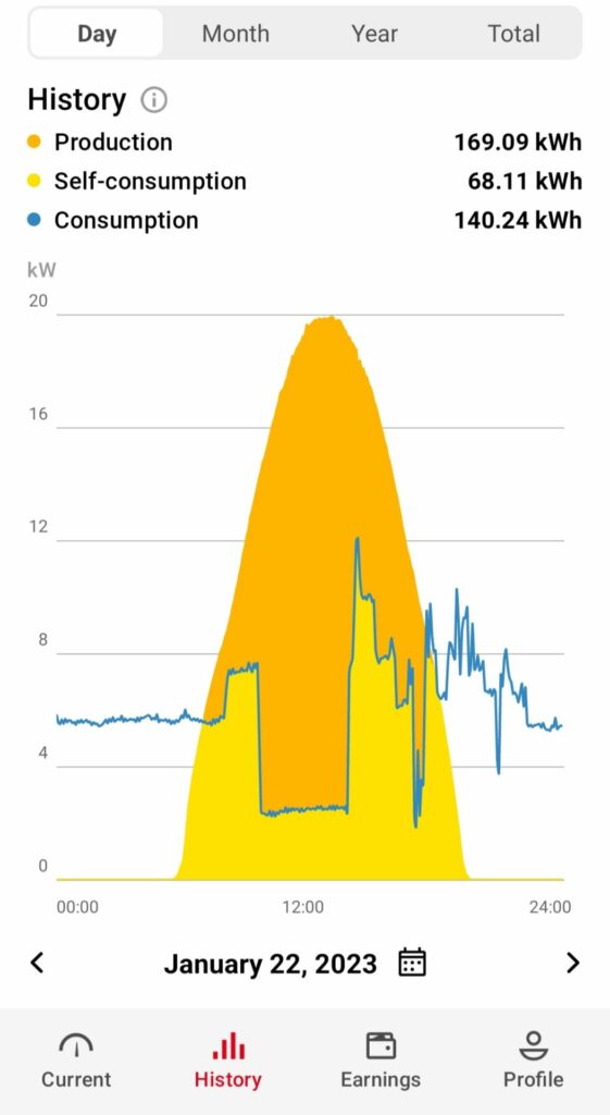 Solar monitoring example